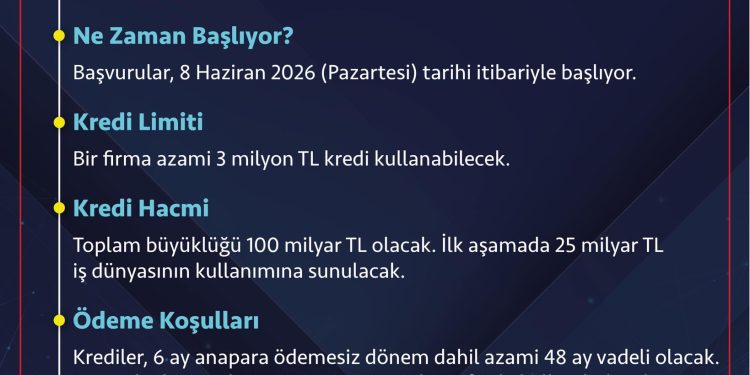 TOBB Nefes Kredisi