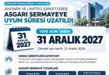 Anonim ve limited şirketlerin asgari sermaye uyum süresi 2027 sonuna uzatıldı